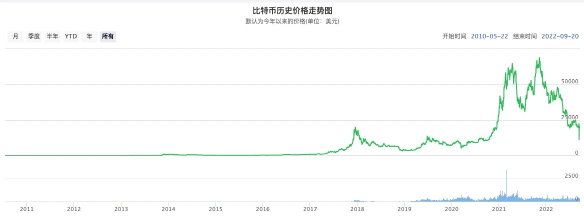 我要赚-2025小白web3基础教程——了解web3