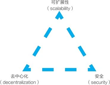 我要赚-2025小白web3基础教程——理解Web3的框架结构