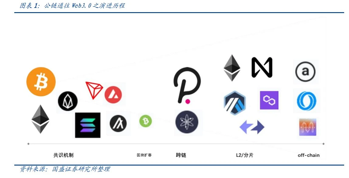 我要赚-2025小白web3基础教程——理解Web3的框架结构