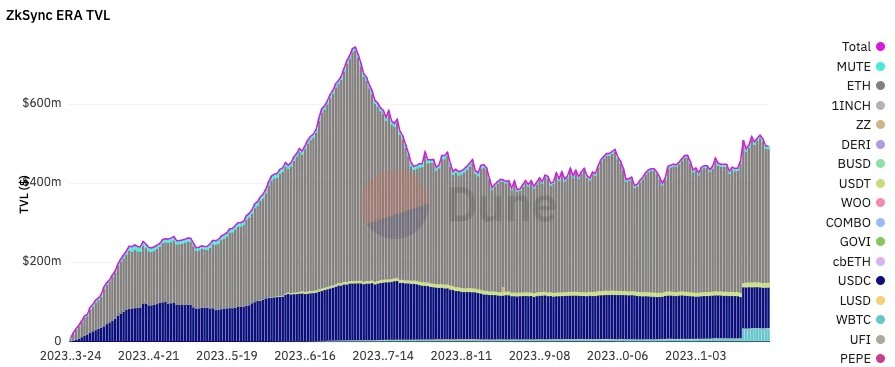 我要赚-2025小白web3基础教程——理解Web3的框架结构