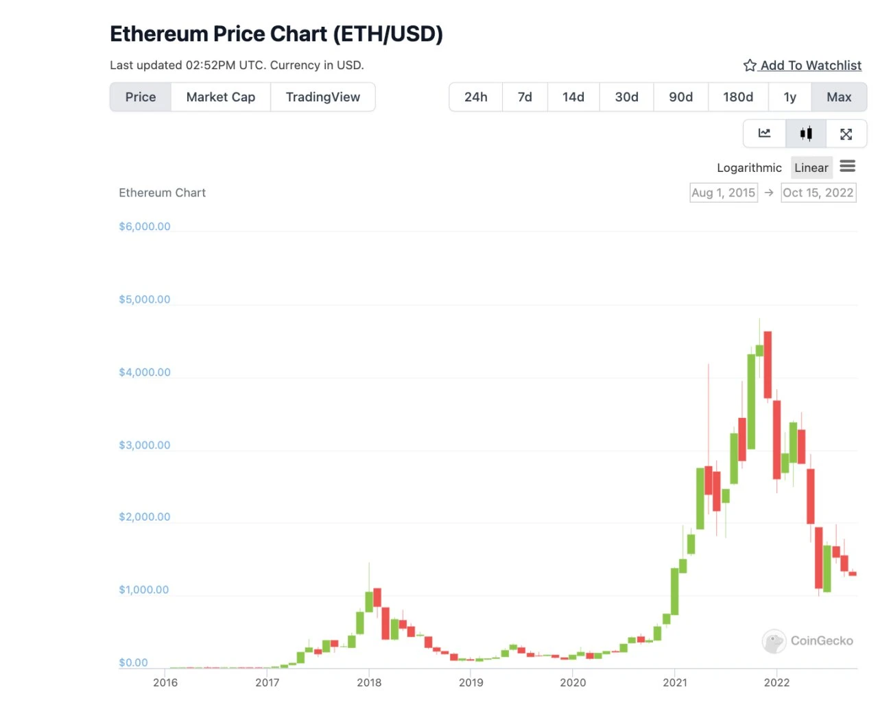 我要赚-2025小白web3基础教程——了解web3