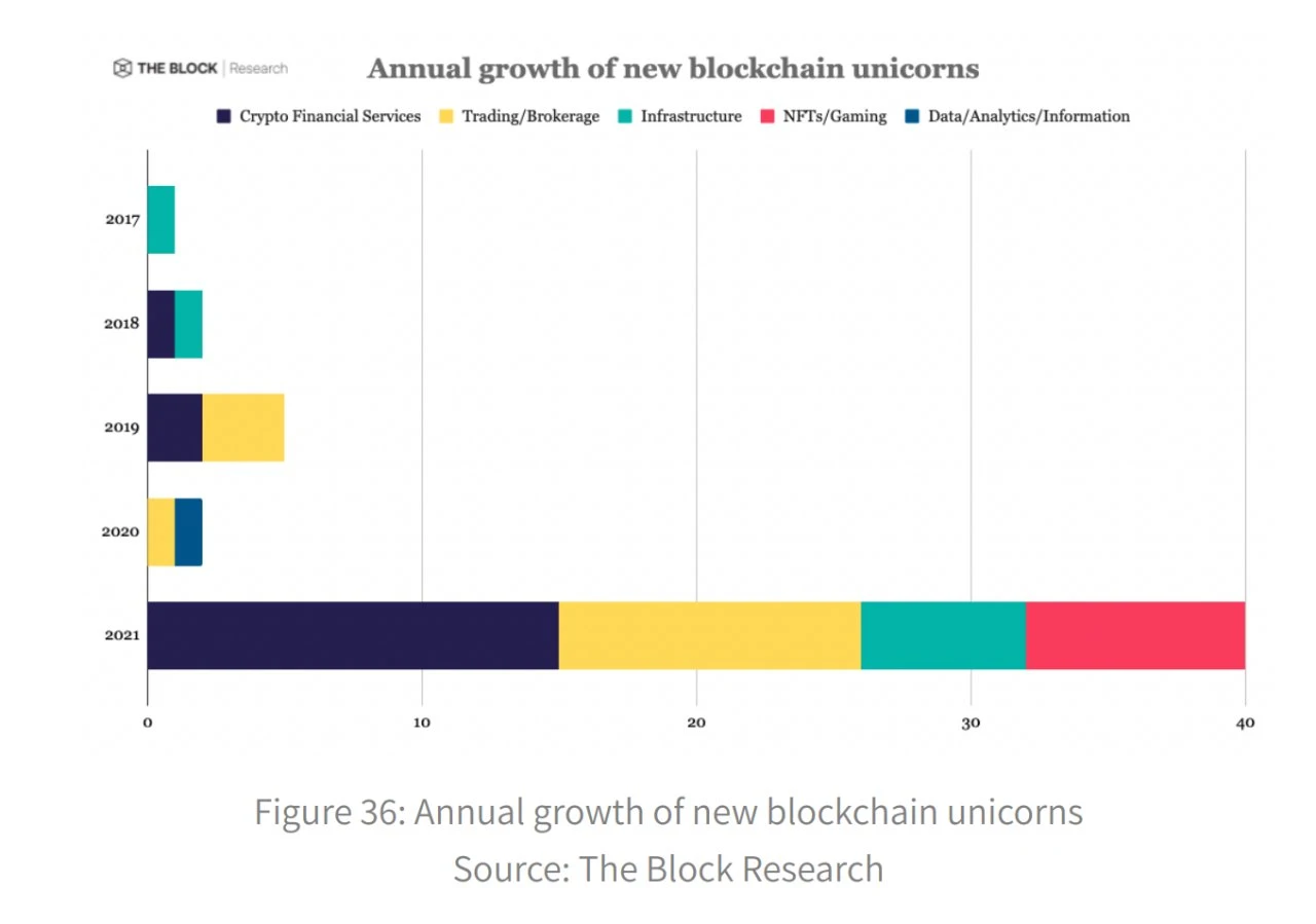 我要赚-2025小白web3基础教程——了解web3