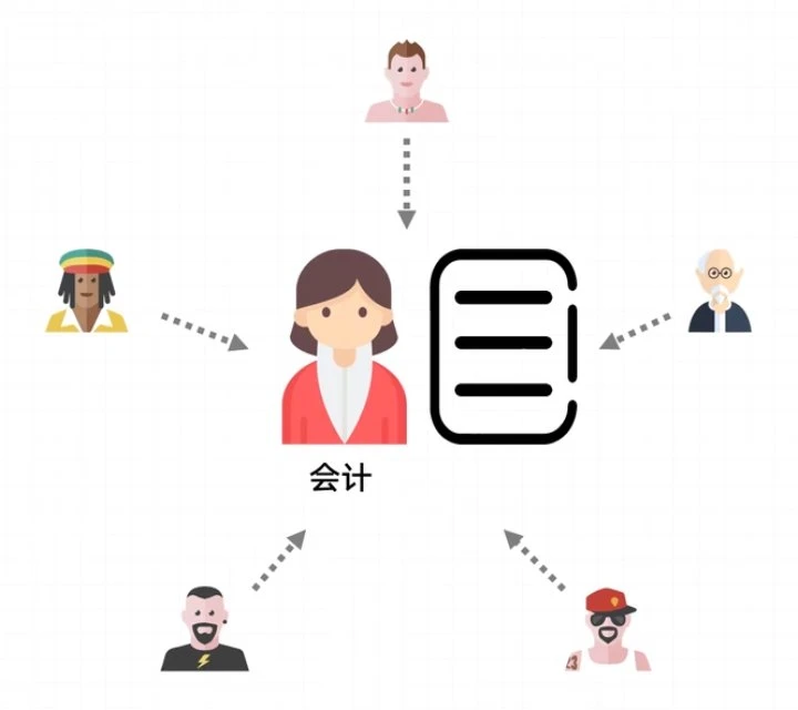 我要赚-2025小白web3基础教程——理解Web3的框架结构